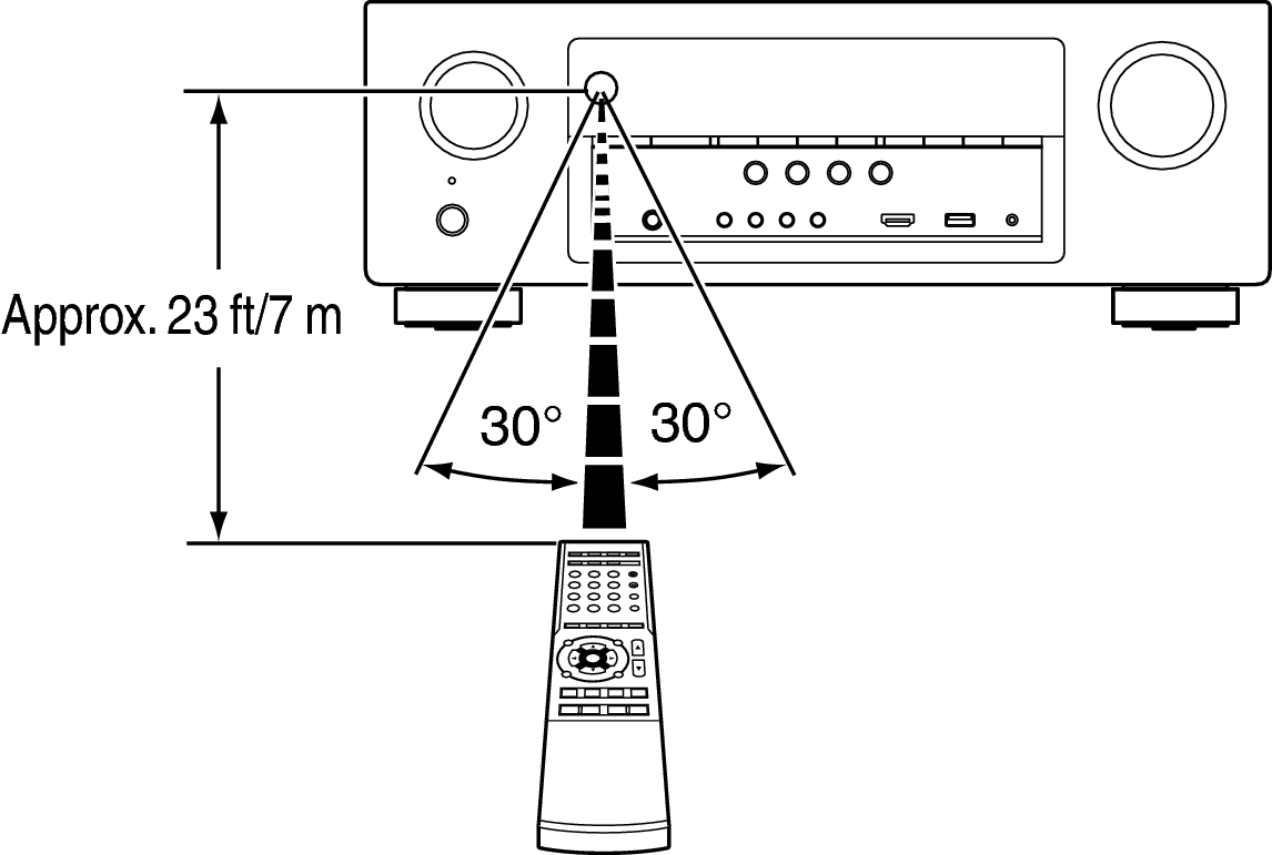 Use RC S710E3